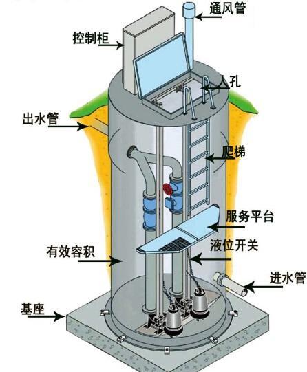 雅安一体化污水提升泵内部结构图